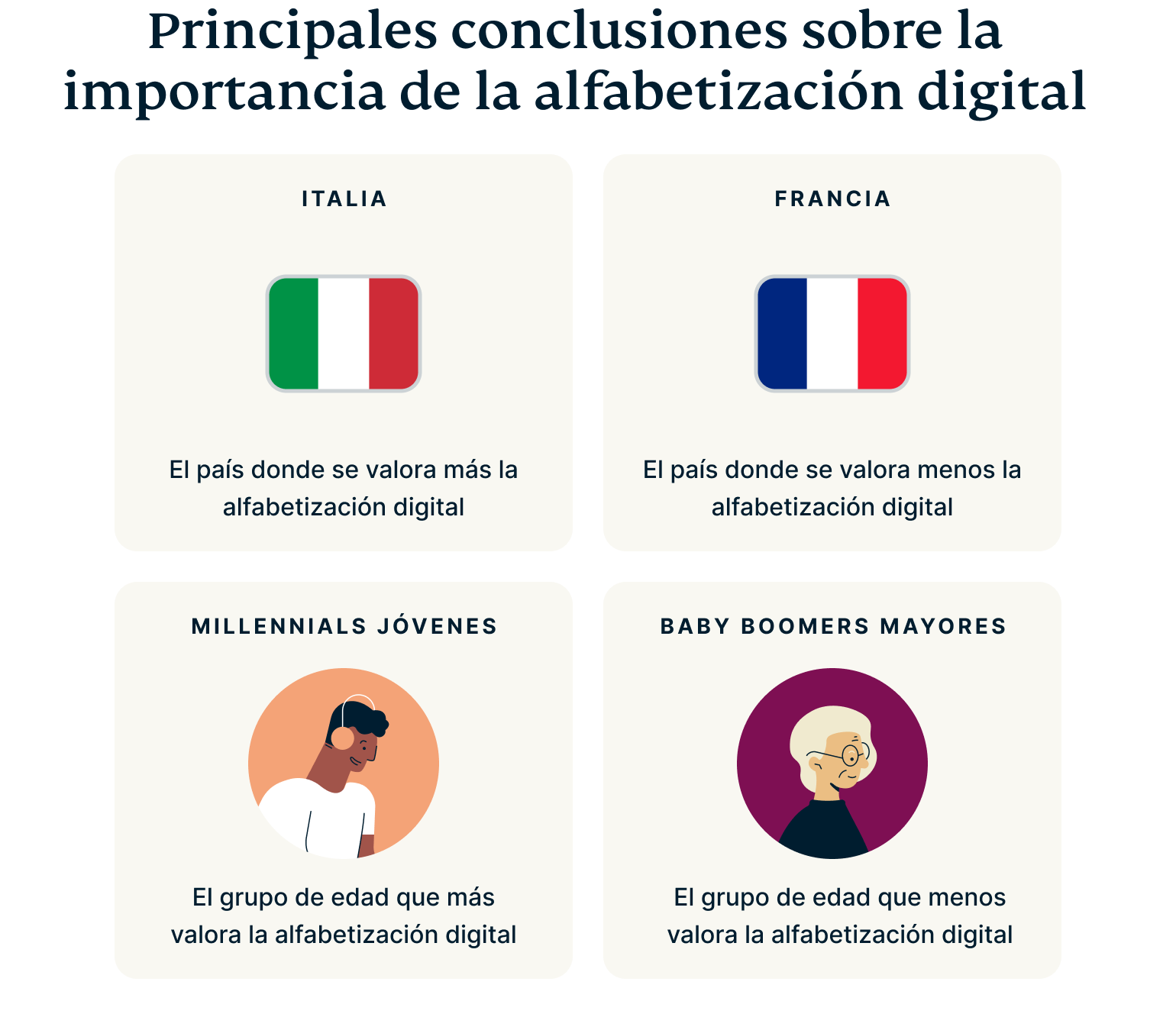 Digital Literacy Key Insights 4